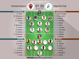Onces oficiales del Patriotas Boyacá-Deportivo Cali. BeSoccer