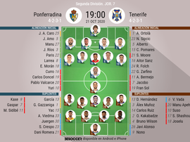 Onces oficiales del Ponferradina-Tenerife. BeSoccer