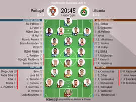Sigue el directo del Portugal-Lituania. BeSoccer