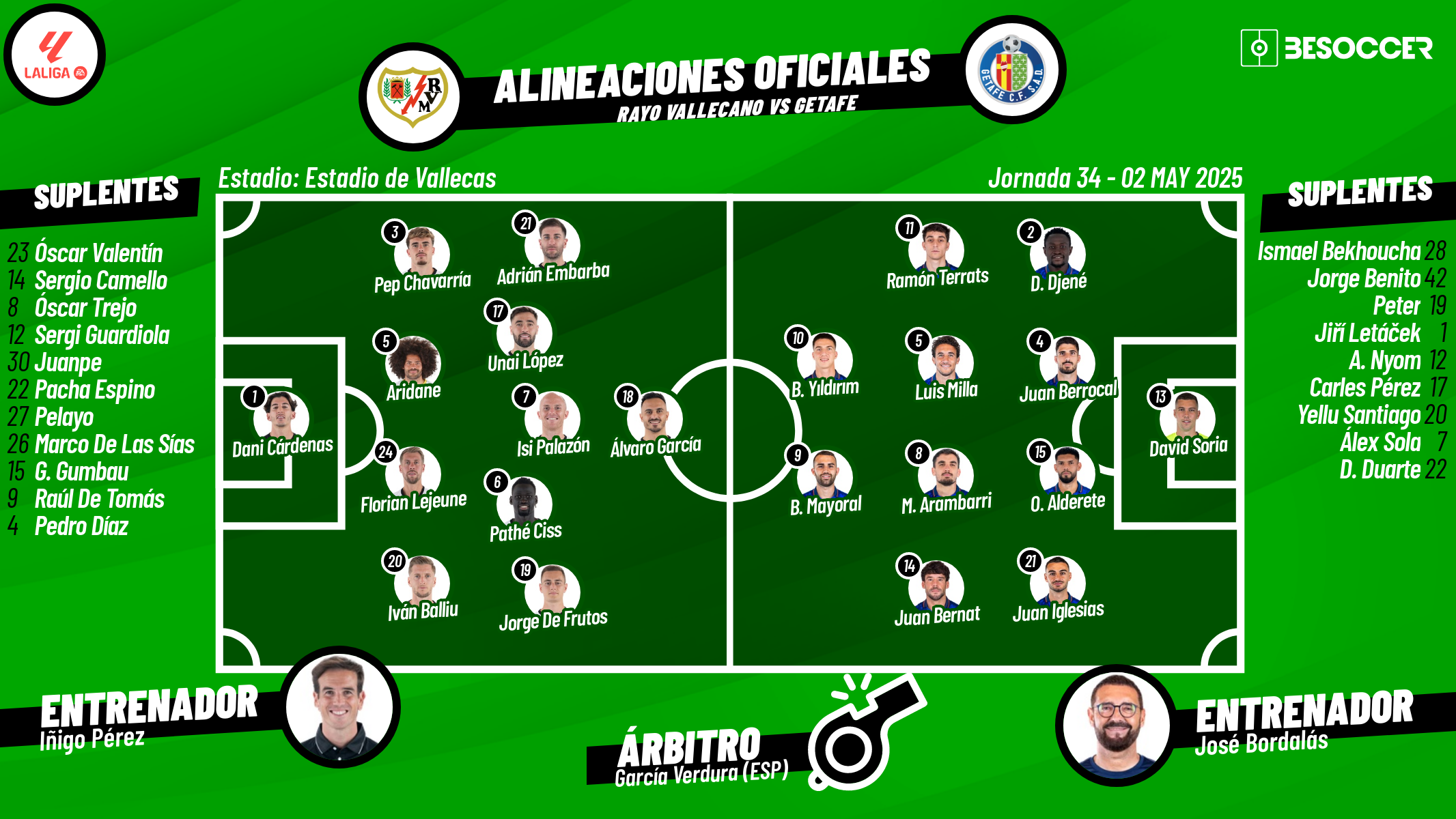 Sigue el directo del Rayo Vallecano-Getafe