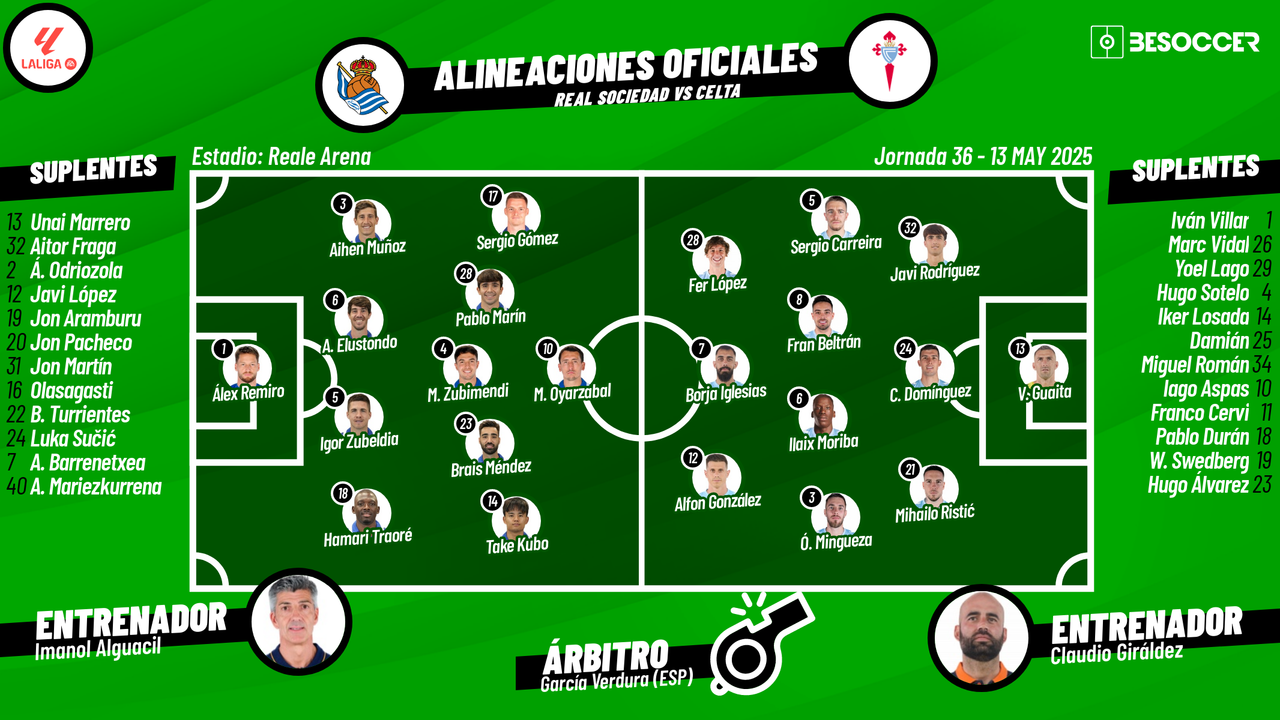 Sigue el directo del Real Sociedad-Celta