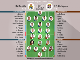 Onces del Castilla-Cartagena. BeSoccer