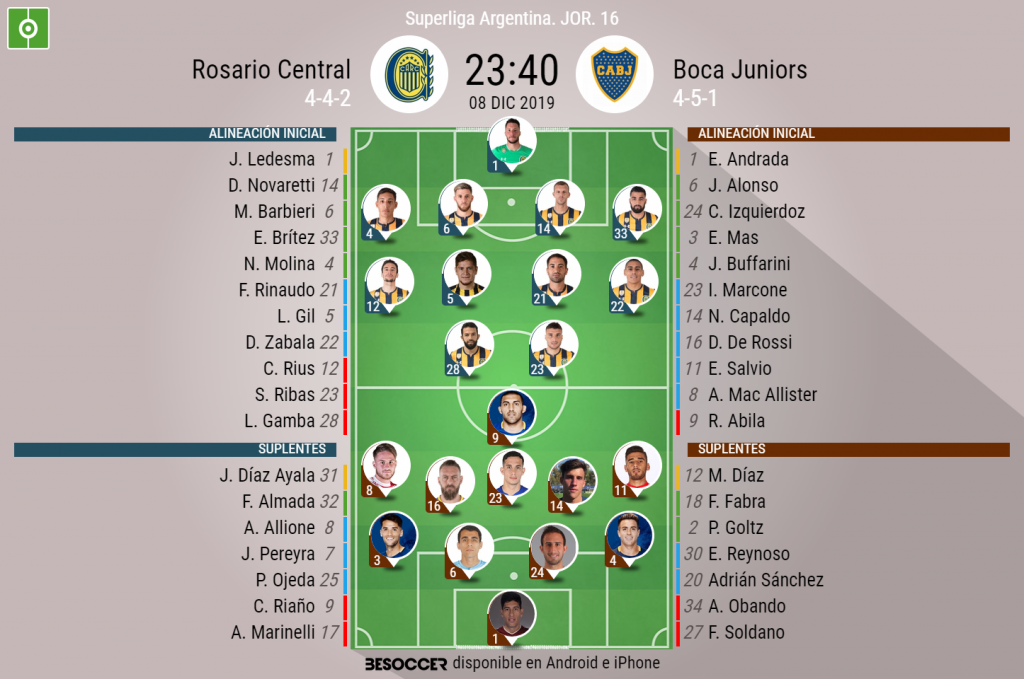 Asi Seguimos El Directo Del Rosario Central Boca Juniors