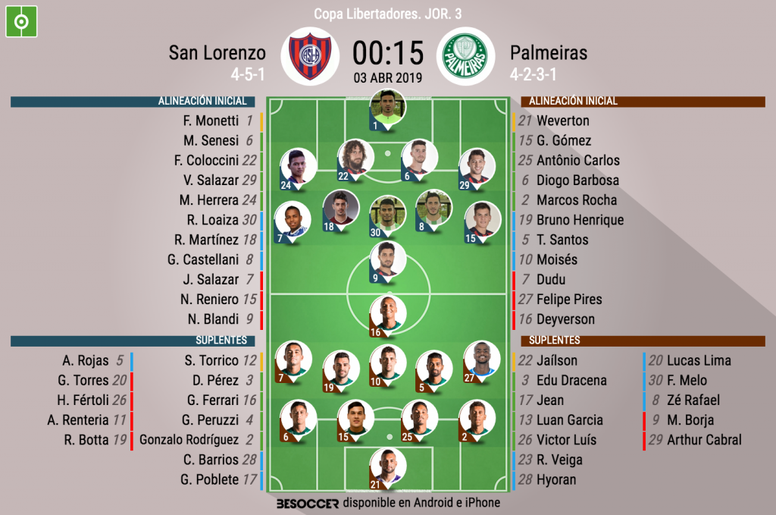 Asi Seguimos El Directo Del San Lorenzo Palmeiras Besoccer