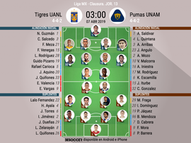 Onces oficiales del Tigres-Pumas, partido correspondiente a la Jornada 13 del Clausura de México. BS
