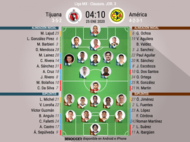 Onces oficiales del Tijuana-América, partido de la Jornada 3 del Clausura MX 2020. BeSoccer