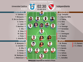 Onces oficiales del Universidad Católica-Independiente, vuelta de octavos de la Sudamericana. BS