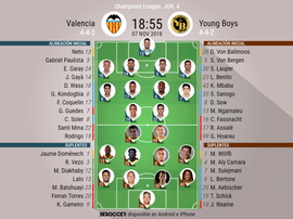 Alineaciones del Valencia-Young Boys de Champions. BeSoccer