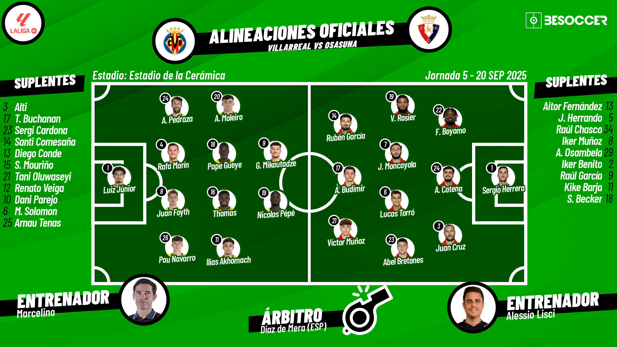 Sigue el directo del Villarreal-Osasuna
