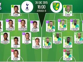 Onces titulares de Tottenham y Norwich, en el encuentro que les enfrenta en la 18ª jornada de la Premier League. BeSoccer