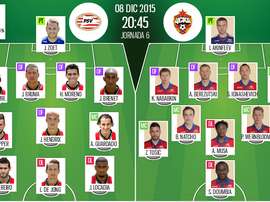 Onces titulares del PSV-CSKA Moscú. BeSoccer