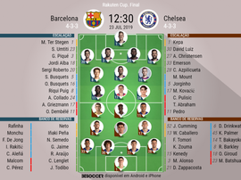 Onze inicial Barcelona - Chelsea para a Rakuten Cup. BeSoccer