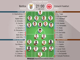 Onze inicial Benfica - Eintracht para os quartos-de-final da Europa League. BeSoccer