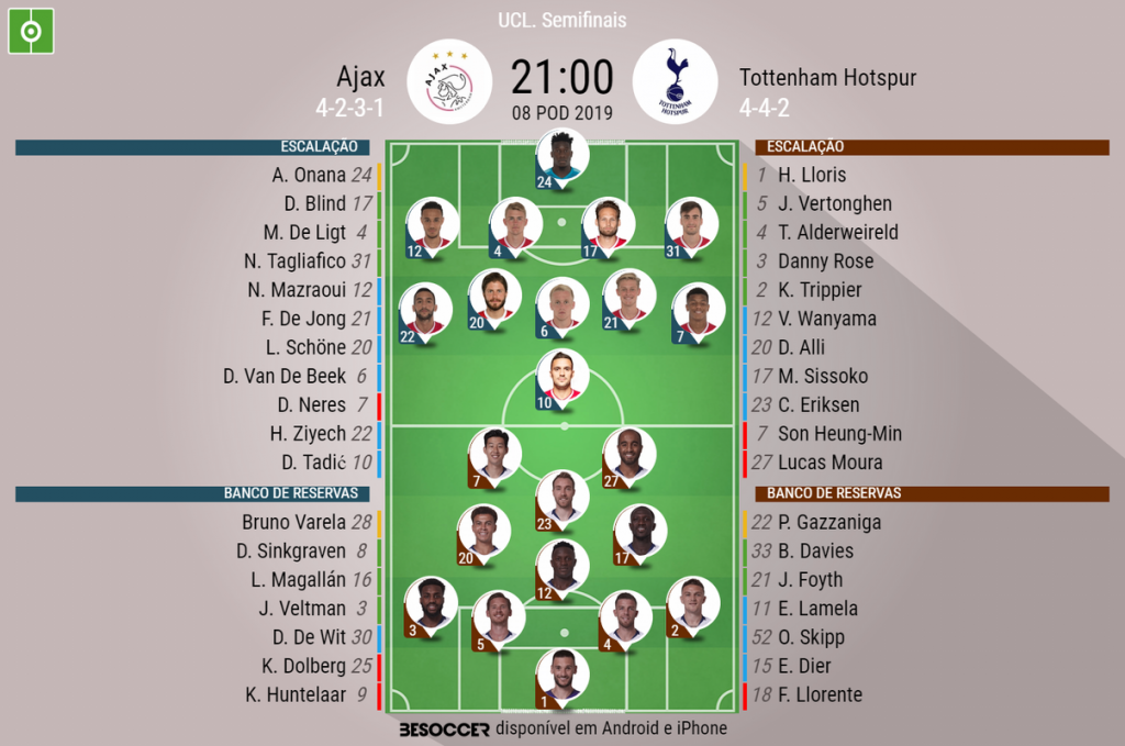 tottenham vs ajax ao vivo online