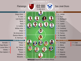 Onze inicial Flamengo - San José 4ª jornada da Copa Libertadores. BeSoccer