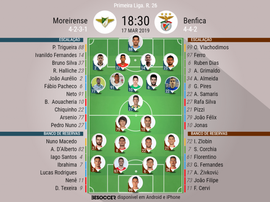 Onze inicial Moreirense vs Benfica. BeSoccer