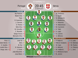 Onze inicial Portugal - Sérvia Qualificação Europeu. Besoccer