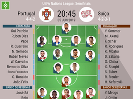 Onze inicial Portugal - Suiça para as meias finais da Liga das Nações. BeSoccer