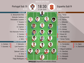 Onze inicial Portugal e Espanha Sub 19 para a final do Europeu Sub19. BeSoccer