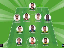 onze jogadores mais caros. Besoccer
