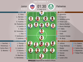 Onze Junior vs Palmeiras Libertadores. BeSoccer