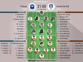 Onze oficial de França e Coreia de Sul para a 1ª jornada do Mundial Feminino. BeSoccer
