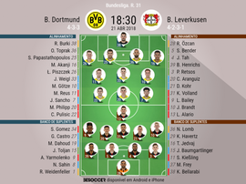 Os onzes de Dortmund e Leverkusen para o duelo deste sábado. BeSoccer