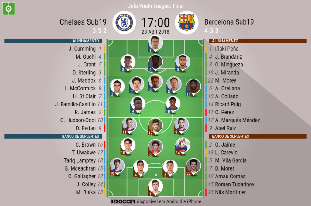 Chelsea Sub19 v. Barcelona U19 - As it 