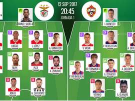 Os onzes de Benfica e CSKA para a partida desta terça-feira. BeSoccer