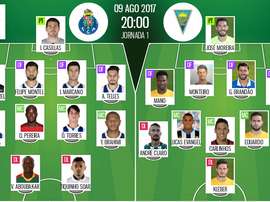 Les compos officielles du match de Liga NOS entre Porto et Estoril. BeSoccer