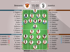 Os onzes de Benevento e Juve para o duelo deste sábado. BeSoccer