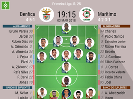 Os onzes de Benfica e Marítimo para o encontro deste sábado. BeSoccer