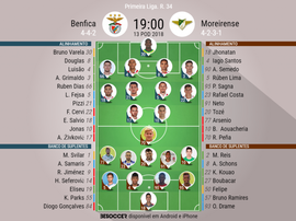 Onzes do Benfica-Moreirense da 34ª jornada da Liga NOS, 13-05-18. BeSoccer