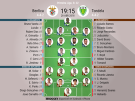 Os onzes de Benfica e Tondela para o duelo deste sábado. BeSoccer
