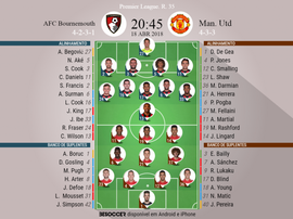 Onzes do Bournemouth-Manchester United, 18-04-18. BeSoccer
