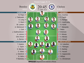 Os onzes de Burnley e Chelsea para o duelo desta quinta-feira. BeSoccer