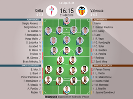 Os onzes de Celta e Valencia para o duelo deste sábado. BeSoccer
