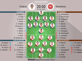 Os onzes iniciais deste jogo. BeSoccer