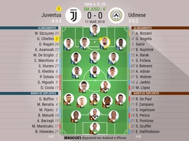 Os onzes de Juventus e Udinese para o desafio deste domingo. BeSoccer