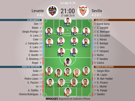 Os onzes de Levante e Sevilla para o duelo desta sexta-feira. BeSoccer