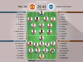 Os onzes de Manchester United e Brighton & Hove Albion para esta partida. BeSoccer