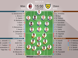 Os onzes de Milan e Chievo para o encontro deste domingo. BeSoccer