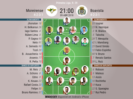 Os onzes de Moreirense e Boavista para o jogo desta segunda-feira. BeSoccer
