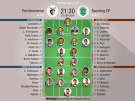 As equipas iniciais de Portimonense e Sporting para o encontro deste sábado. BeSoccer