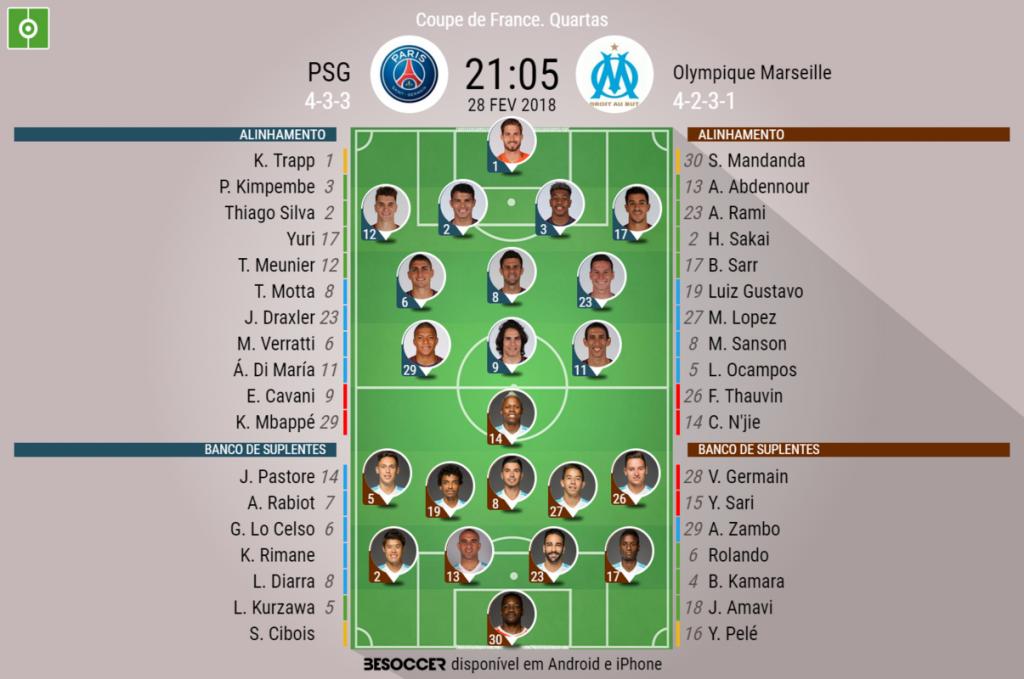 PSG-Olympique de Marseille: Escalações confirmadas
