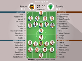 Os onzes de Rio Ave e Tondela para o desafio desta segunda-feira. BeSoccer