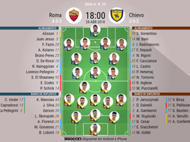 Os onzes de Roma e Chievo para a partida deste sábado. BeSoccer