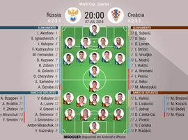 Os onzes iniciais desta partida. BeSoccer
