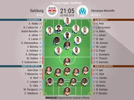 Os onzes de Salzburg e Marseille para esta quinta-feira. BeSoccer