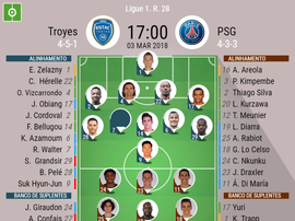 Os onzes de Toyes e PSG para o duelo deste sábado. BeSoccer